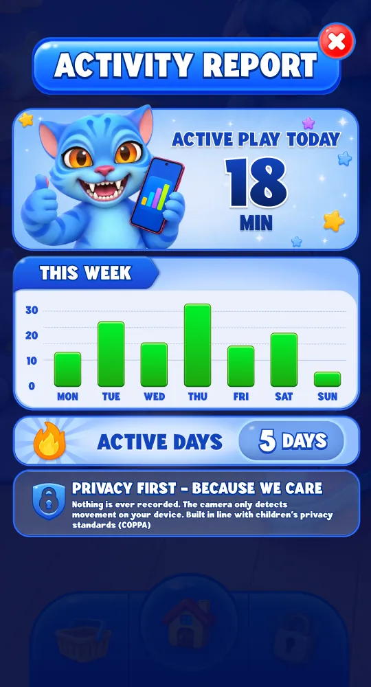 Dao Cat activity report: 18 active minutes today, a weekly chart and 5 active days