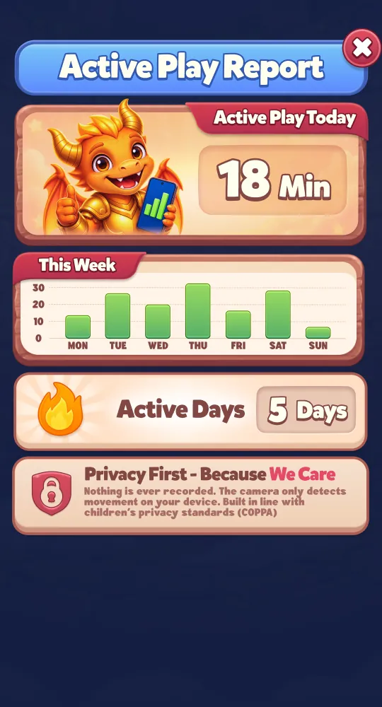 Firewake activity report: 18 active minutes today, a weekly chart and 5 active days